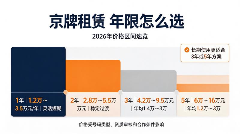 租赁政策解读