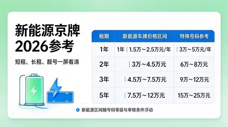 新能源车辆普及